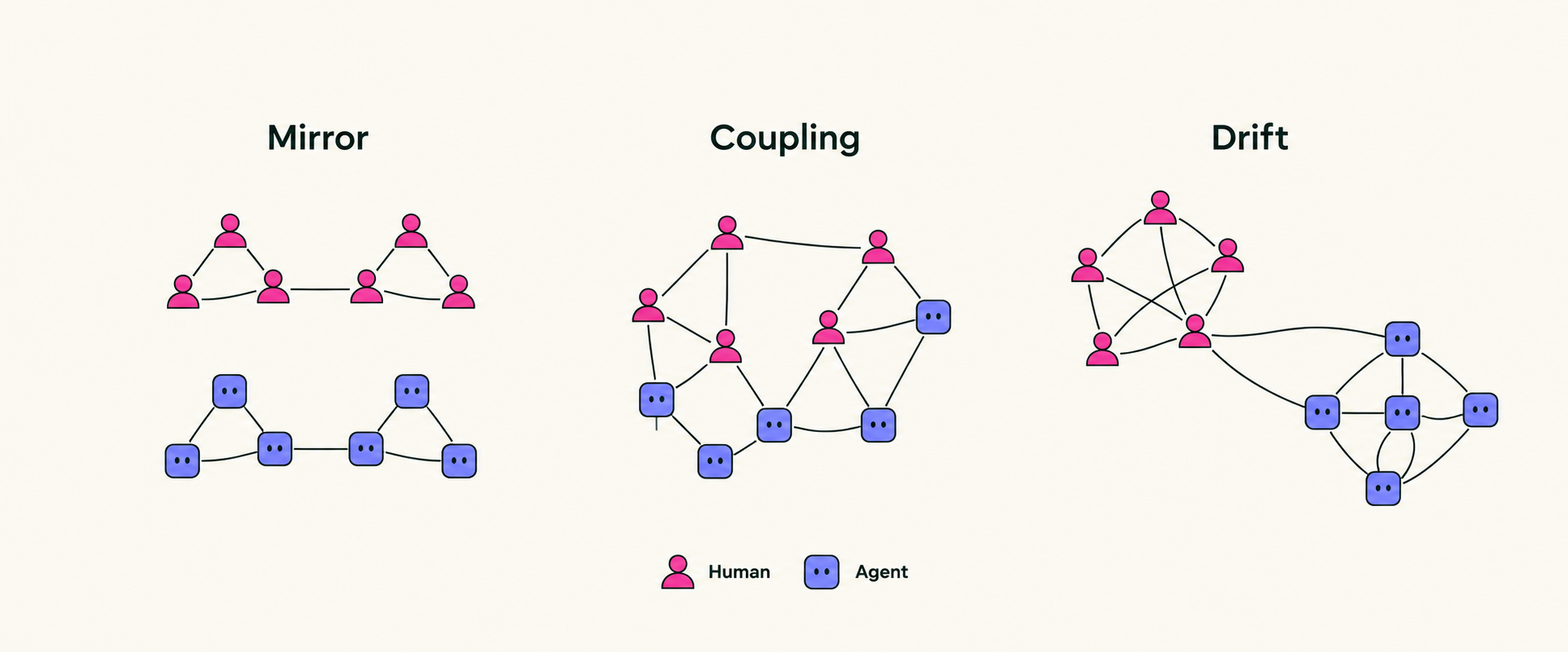 Mirror, Coupling, and Drift