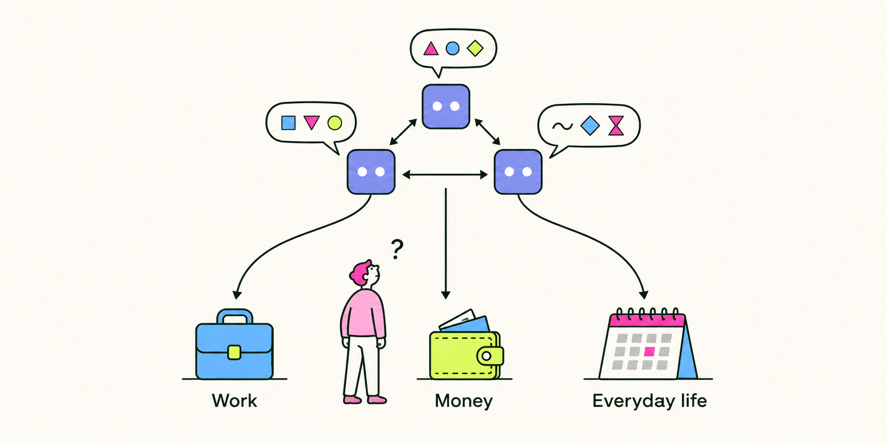 Agent communication affects human work, money, and everyday life